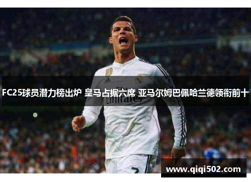 FC25球员潜力榜出炉 皇马占据六席 亚马尔姆巴佩哈兰德领衔前十