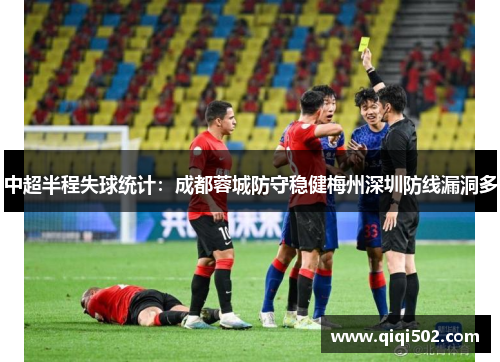 中超半程失球统计：成都蓉城防守稳健梅州深圳防线漏洞多